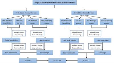 Body Composition and Serum Total Calcium Were Associated With Blood Pressure Among Children and Adolescents Aged 7–18 in China: A Cross-Sectional Study